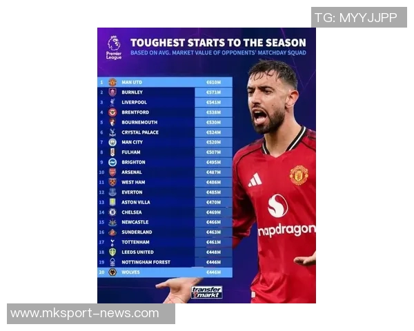 德转最新身价榜揭晓凯恩高居榜首基米希B费萨拉赫紧随其后